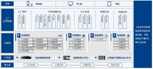 比起復原「巴黎圣母院」，更緊急的是落地「智慧消防」安全系統監控服務